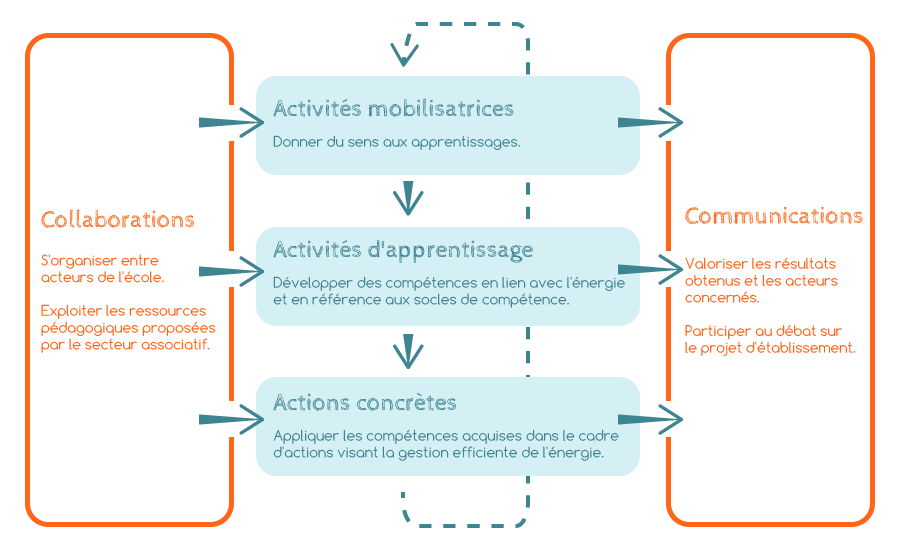 parcours